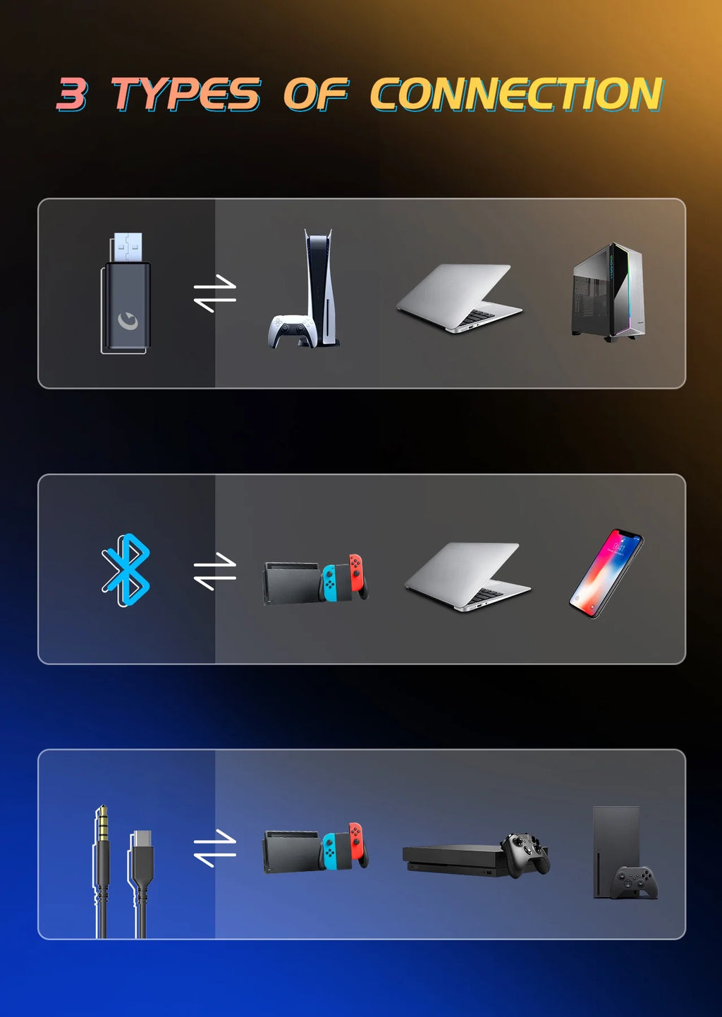 Wireless Gaming Headsets for PS5 PC Switch PC with Bluetooth 5.2, 2.4 Ghz USB Gaming Headphones with Detachable Microphone, 40H Battery Life, 3.5Mm Wired for Xbox Series,Black