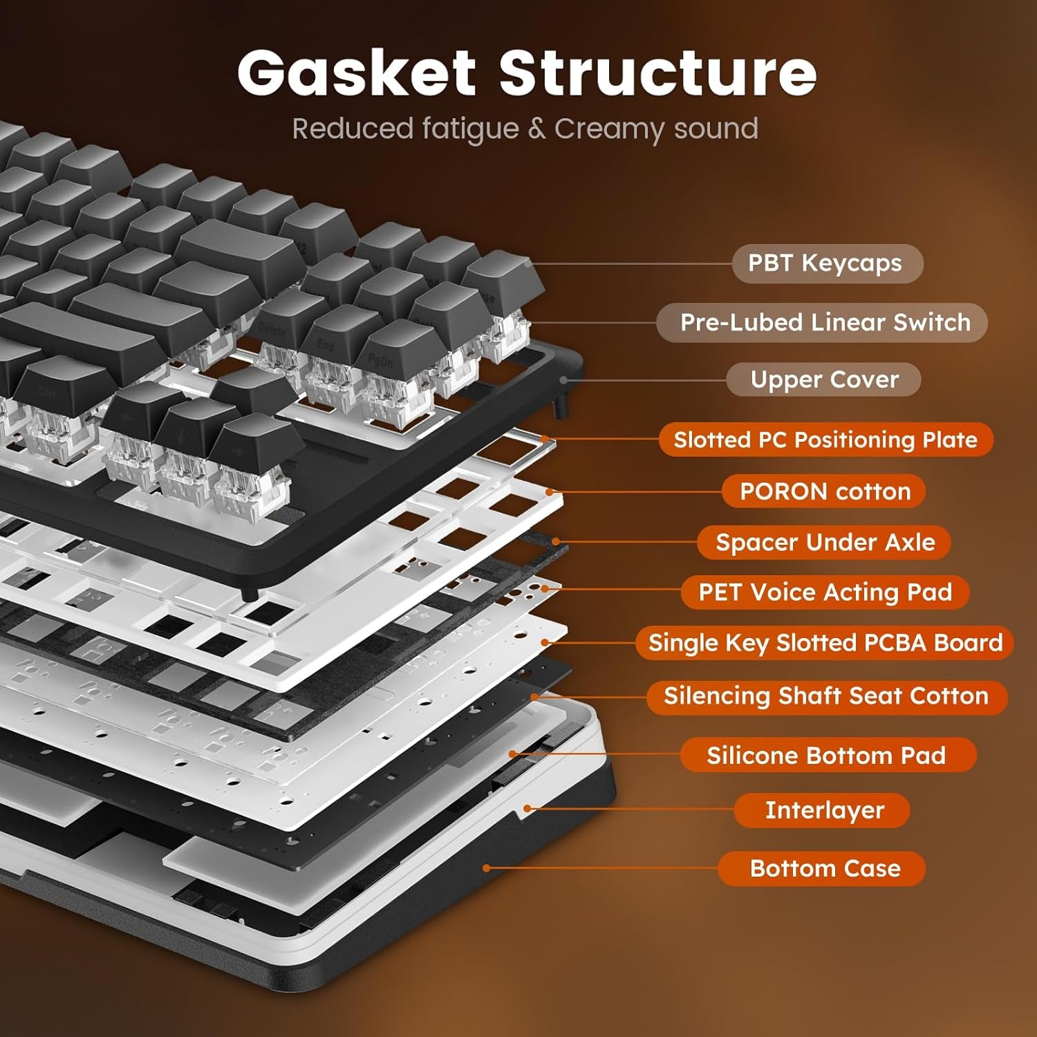 Wireless Mechanical Keyboard,3-Modes Bluetooth Gasket Hot Swappable TKL RGB Custom Keyboard,Pre-Lubed Switches,Side Printed PBT Gradient Keycaps, South-Facing Leds Socket